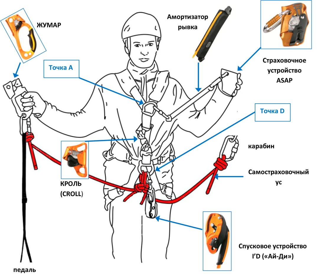 Описание квалификации_ур1